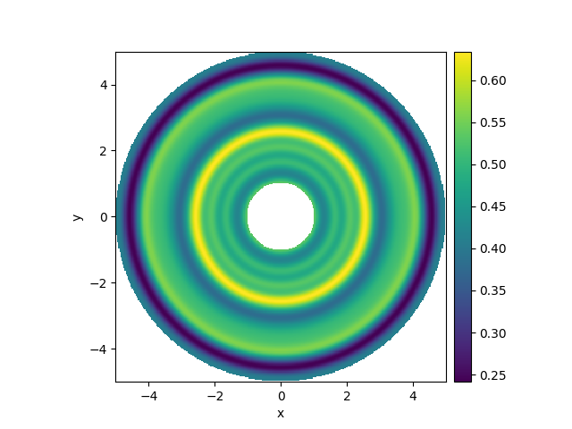 spherical grid
