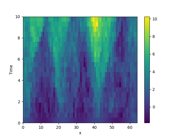 stochastic simulation