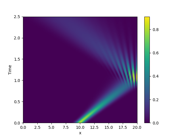 pde schroedinger