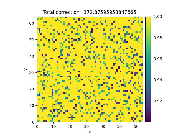 Total correction=372.87595953847665