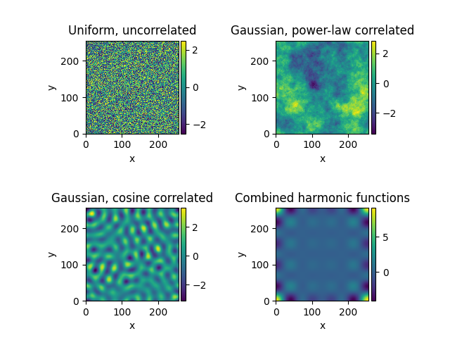 Uniform, uncorrelated, Gaussian, power-law correlated, Gaussian, cosine correlated, Combined harmonic functions