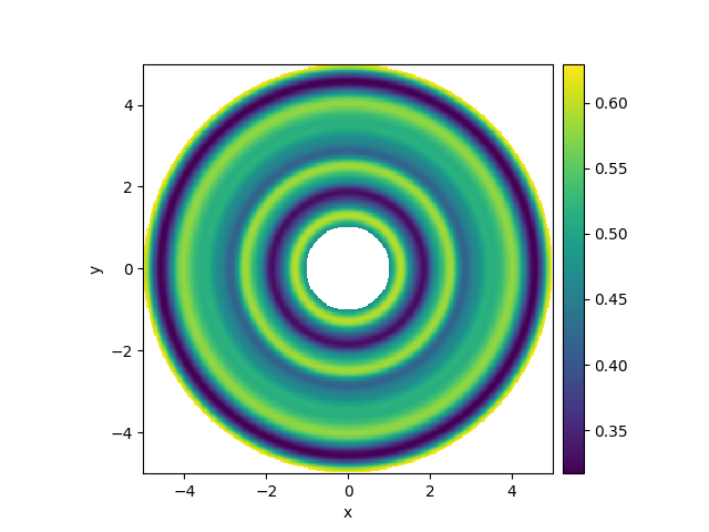 spherical grid