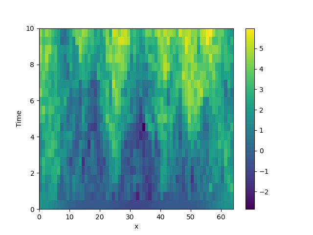 stochastic simulation