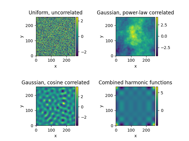 Uniform, uncorrelated, Gaussian, power-law correlated, Gaussian, cosine correlated, Combined harmonic functions