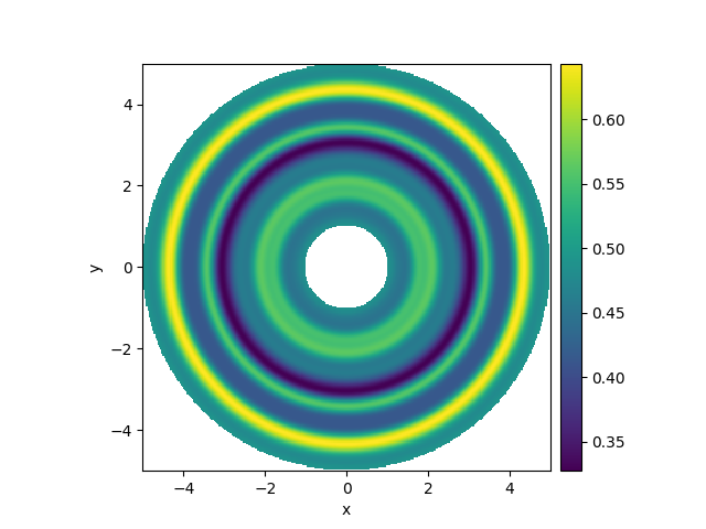 spherical grid