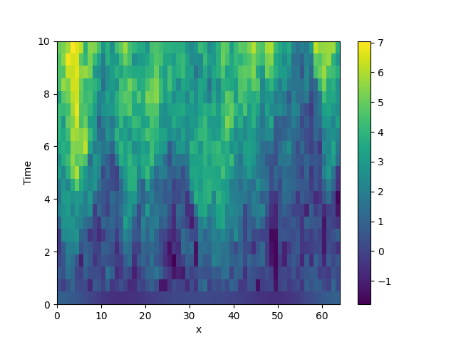 stochastic simulation
