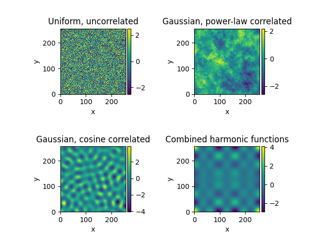 Uniform, uncorrelated, Gaussian, power-law correlated, Gaussian, cosine correlated, Combined harmonic functions
