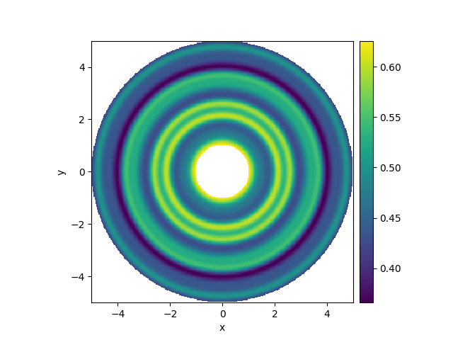 spherical grid