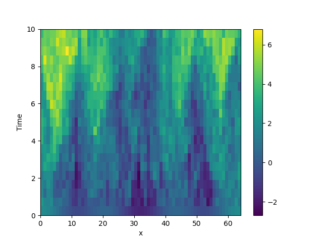 stochastic simulation