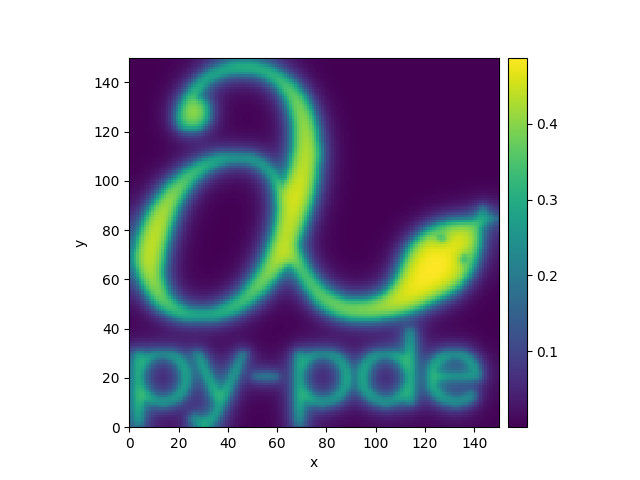 heterogeneous pde