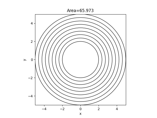 Area=65.973