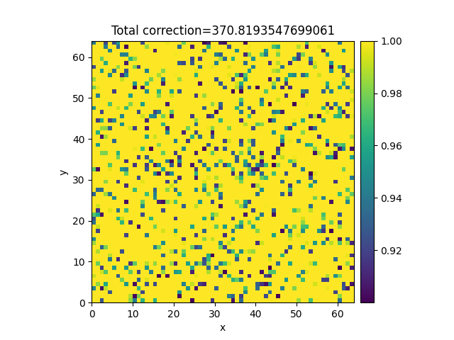 Total correction=370.8193547699061