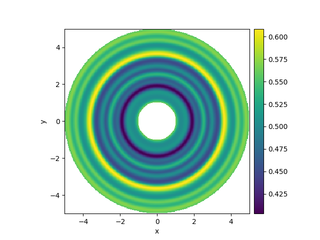 spherical grid