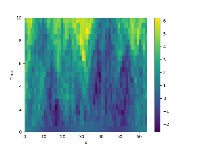 stochastic simulation