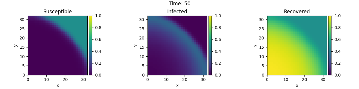 Time: 50, Susceptible, Infected, Recovered