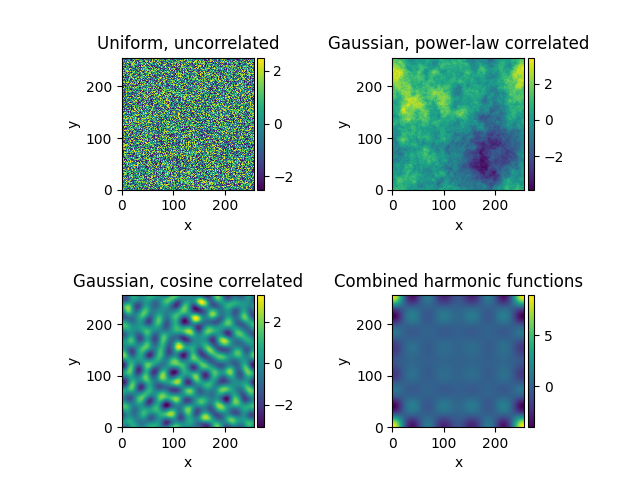 Uniform, uncorrelated, Gaussian, power-law correlated, Gaussian, cosine correlated, Combined harmonic functions