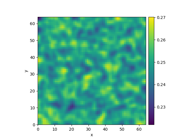 simple