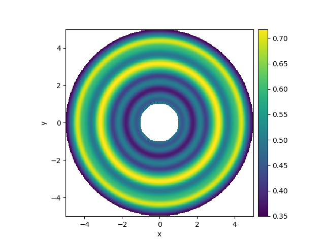 spherical grid