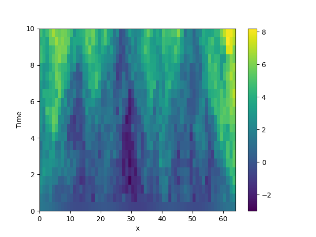 stochastic simulation