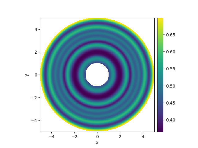 spherical grid