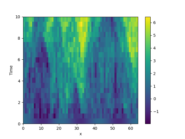 stochastic simulation