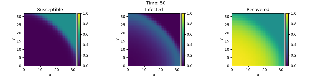 Time: 50, Susceptible, Infected, Recovered