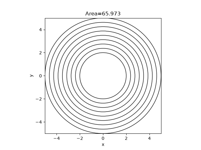 Area=65.973