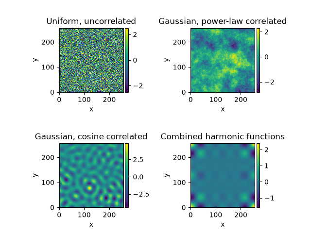 Uniform, uncorrelated, Gaussian, power-law correlated, Gaussian, cosine correlated, Combined harmonic functions