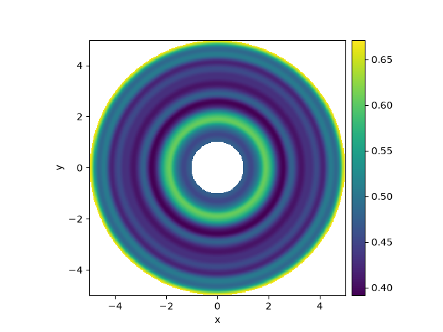 spherical grid