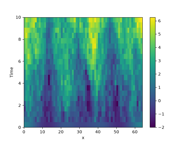 stochastic simulation