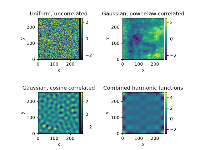 Uniform, uncorrelated, Gaussian, power-law correlated, Gaussian, cosine correlated, Combined harmonic functions