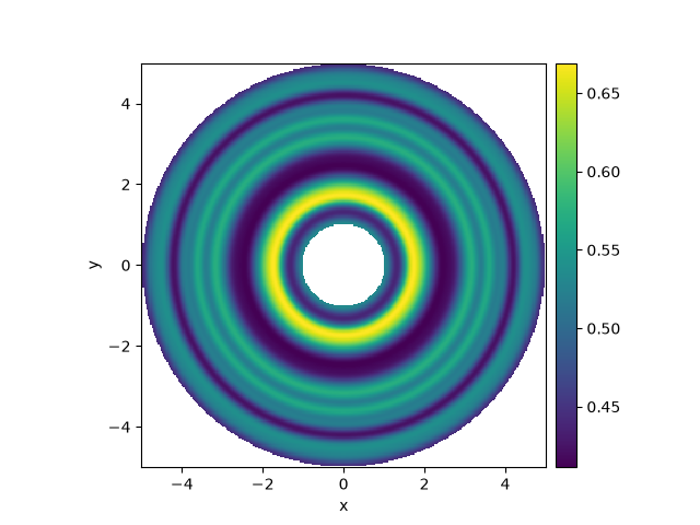 spherical grid
