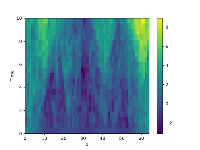 stochastic simulation