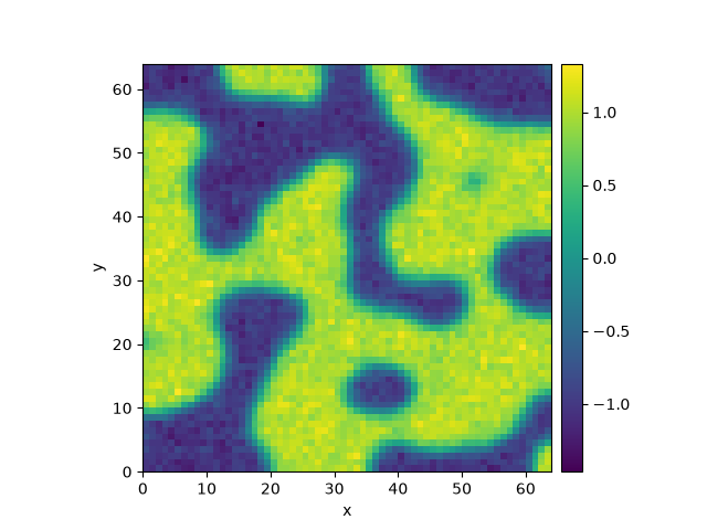 multiplicative noise