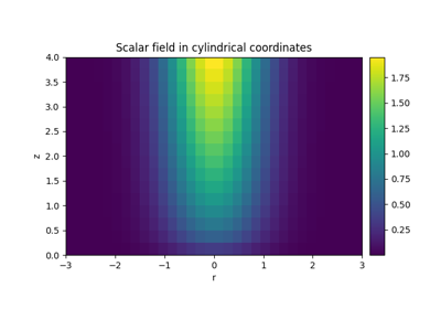 Plotting a scalar field in cylindrical coordinates