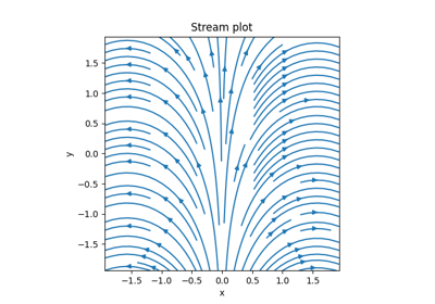 Plotting a vector field