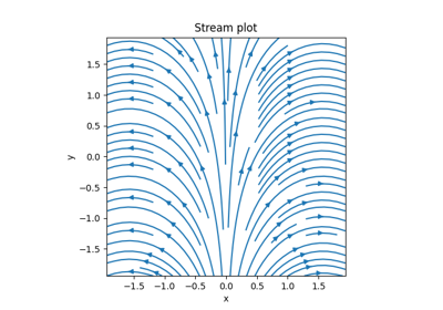 Plotting a vector field