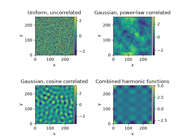 Uniform, uncorrelated, Gaussian, power-law correlated, Gaussian, cosine correlated, Combined harmonic functions