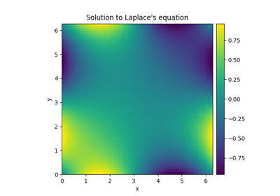Solving Laplace's equation in 2d